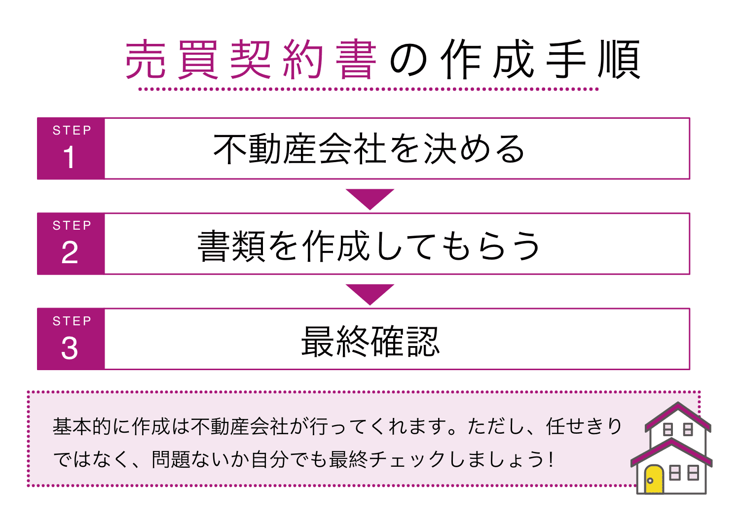 【2023年最新テンプレート】不動産売却の売買契約書のひな形の書き方は？注意点と手続きの流れも解説 教えて不動産